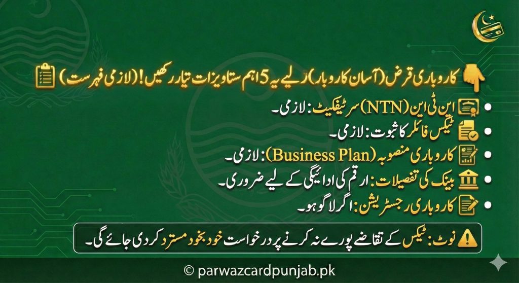 Infographic showing documents required for Parwaz Card Punjab business loan including NTN certificate, tax filer proof, business purpose plan, bank account details for loan disbursement, and signed business application documents