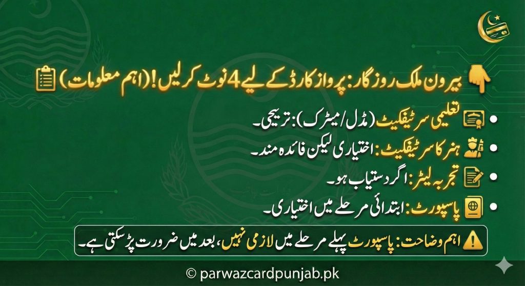 Infographic showing documents required for overseas employment under Parwaz Card Punjab 2026 including education certificates, optional skill certificate, experience letter if available, passport at initial stage optional, and note that passport may be required later