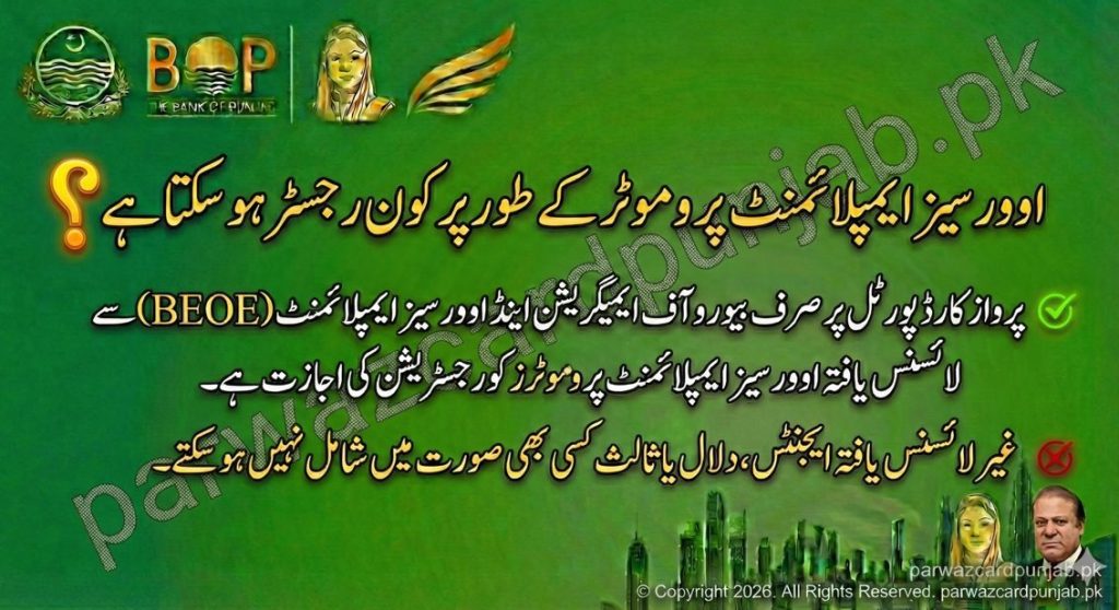 Urdu informational image explaining who can register as an Overseas Employment Promoter (OEP) under the Parwaaz Card program, highlighting that only BEOE-licensed promoters are eligible while unlicensed agents are not allowed.