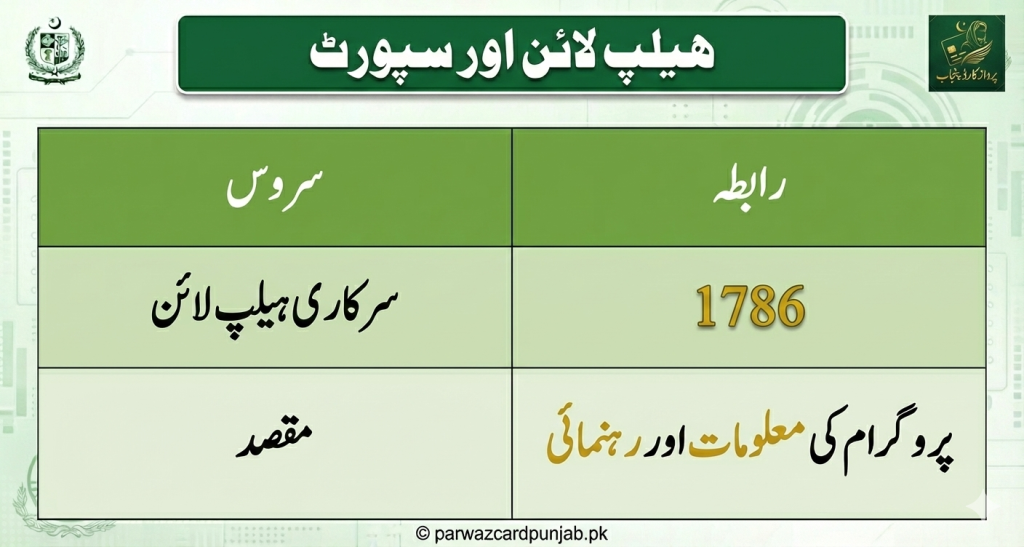 Infographic showing Parwaz Card Punjab helpline and support details, including official helpline number 1786 for program information, guidance, and assistance provided by the Punjab Government