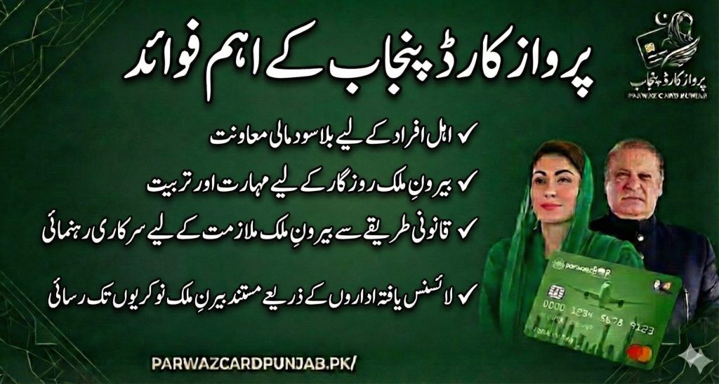 Parwaz Card Punjab key benefits including interest-free financial assistance, overseas job preparation, legal employment guidance, and verified job access