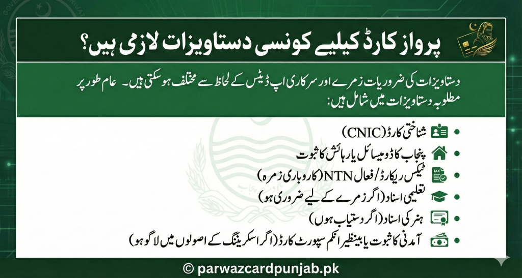 Infographic showing required documents for Parwaz Card Punjab 2026, including CNIC, Punjab domicile certificate, active NTN for business category, educational certificates, skill certificates if available, and income proof for Parwaz Card application