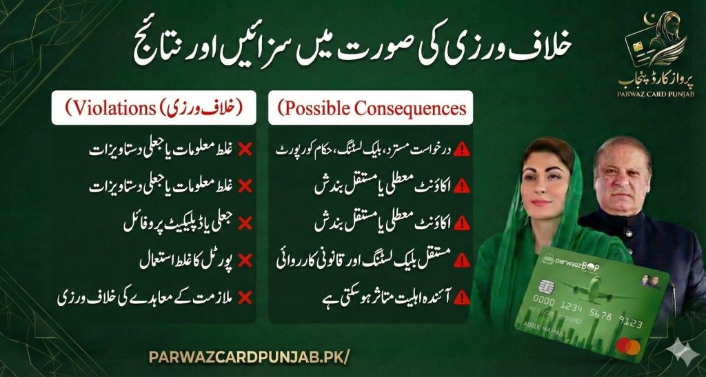 Parwaz Card Punjab violations and possible consequences including rejection, blacklisting, account suspension, legal action, and impact on future eligibility