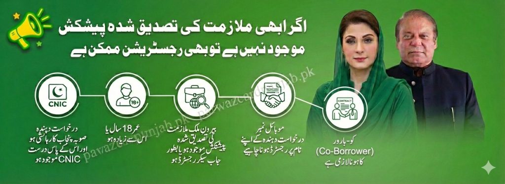 Urdu infographic explaining Parwaz Card registration conditions for applicants without a confirmed job offer, including Punjab residency, valid CNIC, age requirement, job seeker status, co-borrower requirement, and registered mobile number.