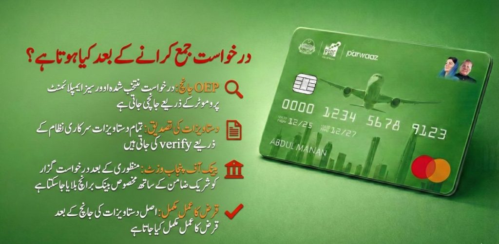 درخواست جمع کرانے کے بعد کیا ہوتا ہے؟ پرواز کارڈ جاب ہولڈر درخواست کی تصدیق، OEP جائزہ، بینک آف پنجاب وزٹ اور قرض کی منظوری کا عمل