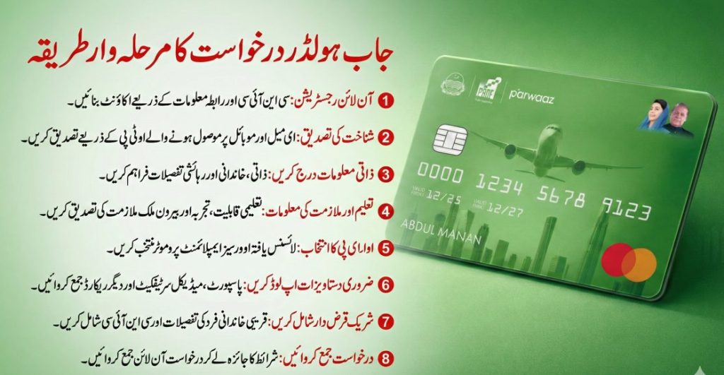 Urdu step-by-step infographic showing Parwaaz Card job holder application process from online registration to final submission