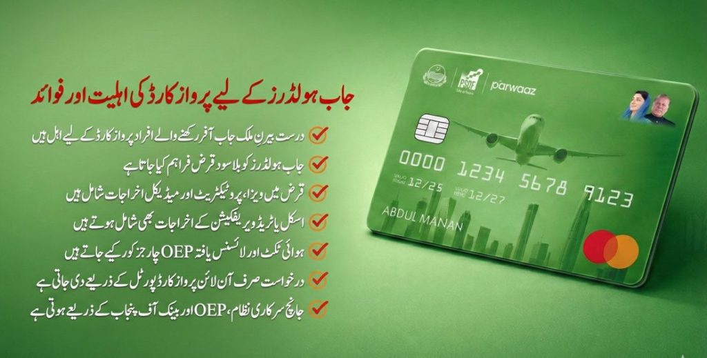Urdu infographic explaining Parwaaz Card job holder eligibility and benefits including interest-free loan, visa fees, medical tests, air ticket, and licensed OEP charges